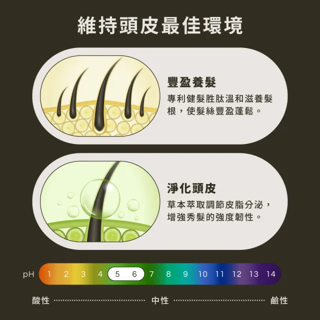 【HD】最強控油健髮組(控油胜月太黑蔘洗髮精1+胜月太健髮液1)HD好日生醫 草本豐盈養髮 中西醫配方雙重養護