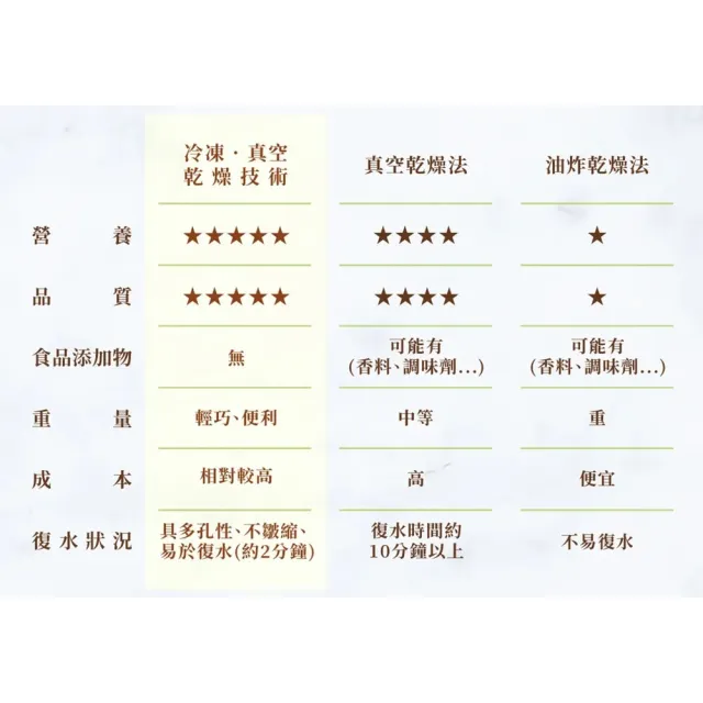【義美生機】真甘純果乾系列x1袋-無加糖(草莓35g/鳳梨40g/香蕉100g/蘋果30g/芭樂30g/芒果30g)