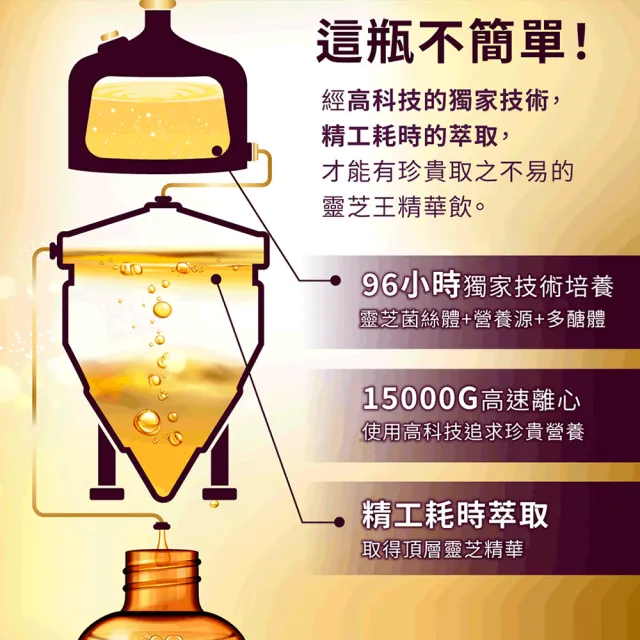 【葡萄王】靈芝王精華飲60mlx8瓶x4盒 共32瓶(靈芝多醣體 靈芝子實體萃取物 葡萄王官方)