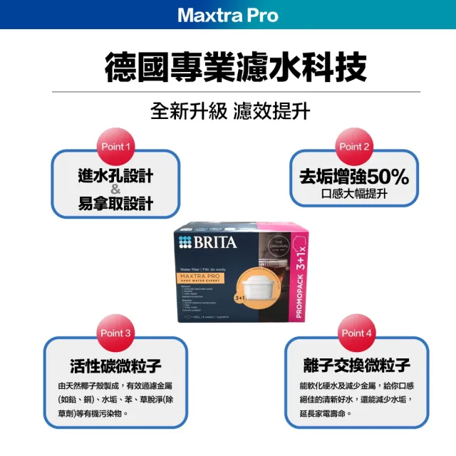 【BRITA】MAXTRA Pro Hard Water Expert 去水垢濾芯 (3+1裝) 8入 (歐規平輸/增強去水垢50％)