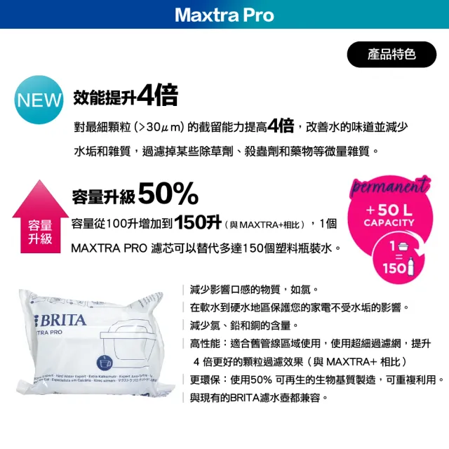【BRITA】MAXTRA Pro Hard Water Expert 去水垢濾芯 (3+1裝) 8入 (歐規平輸/增強去水垢50％)