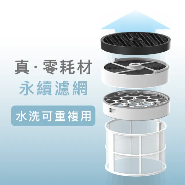 【POIEMA】新氣几 Lite 空氣清淨機 (抑菌除臭/無耗材/CADR 300/水洗濾網/抗敏首選/P50B)