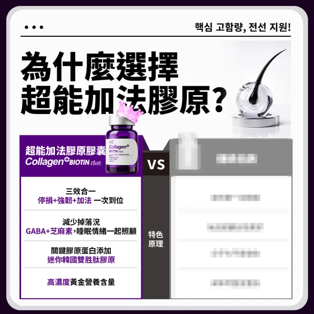 【m2 美度】超能膠原加法膠囊 10盒組(30入/盒-孫藝珍代言-膠原蛋白)