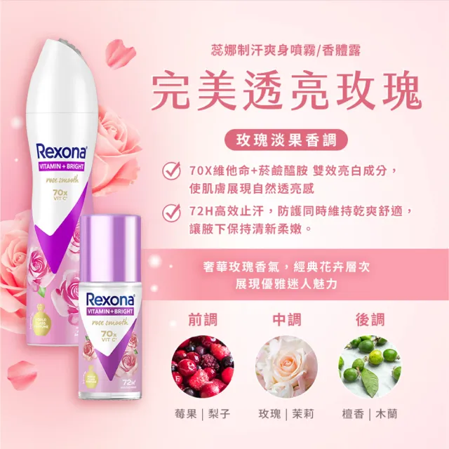 即期品【Rexona 蕊娜】官方直營 制汗止汗爽身香體露 五天淨速白系列45ml(無印煥白/淨亮制汗/透亮玫瑰/透亮 