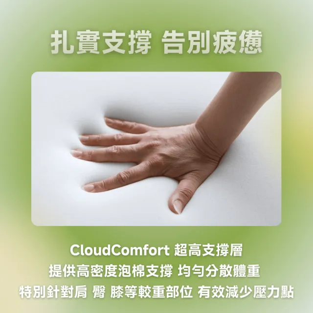 【Lunio】Nooz SmartRest 翻轉薄墊雙人加大6尺(雙面翻轉軟硬任選 改善舊床墊舒適度)