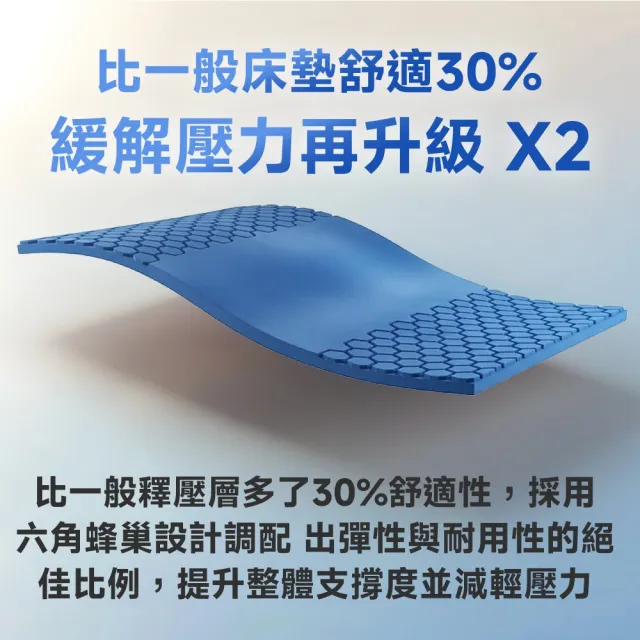【Lunio】雙人特大石墨烯乳膠床墊6尺x7尺x24cm-Gen4