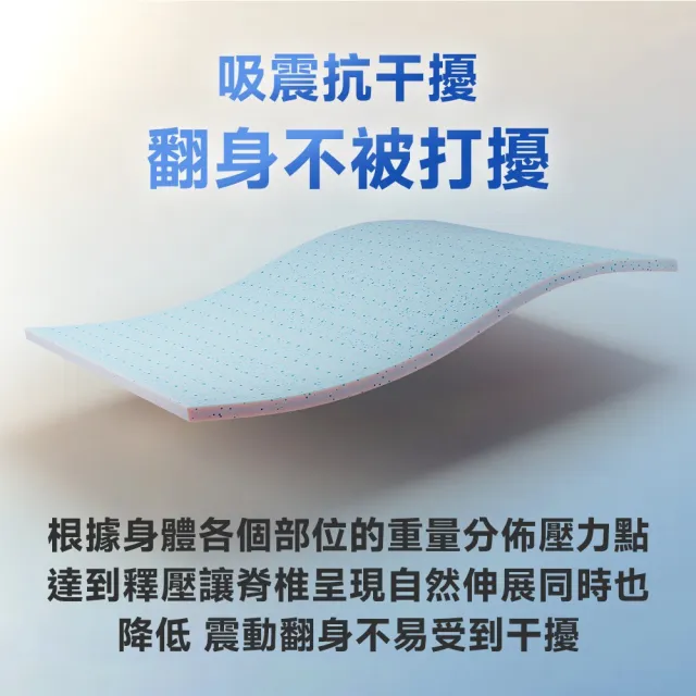 【Lunio】雙人特大石墨烯乳膠床+枕6尺x7尺x24cm-Gen4