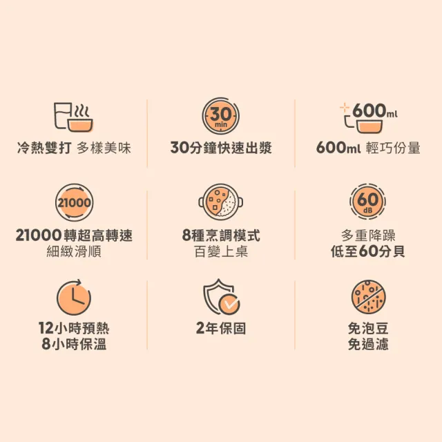 【Philips 飛利浦】營養冷熱調理機/豆漿機/破壁機_HR2038/30