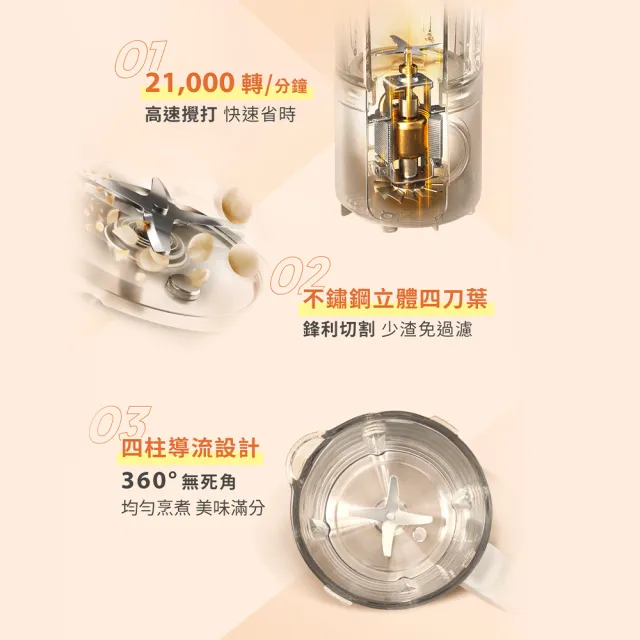 【Philips 飛利浦】營養冷熱調理機/豆漿機/破壁機_HR2038/30