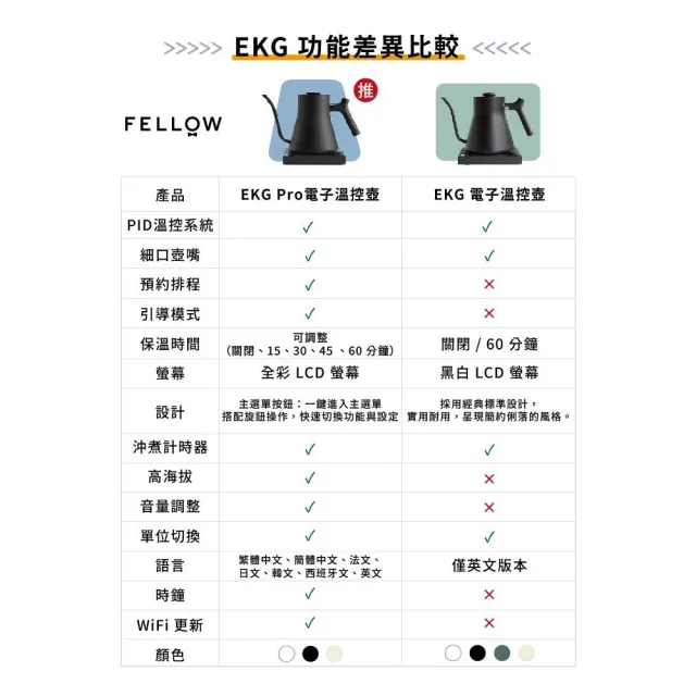 【FELLOW】Stagg EKG PRO 電子溫控手沖壺-旗艦版 600ml 晨霧藍(搭配楓木實木把手)