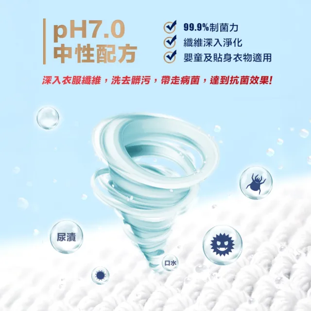 【台塑生醫】BioLead 防？抗菌濃縮洗衣精超值組(2kg瓶裝x2+1.5kg補充包x4)