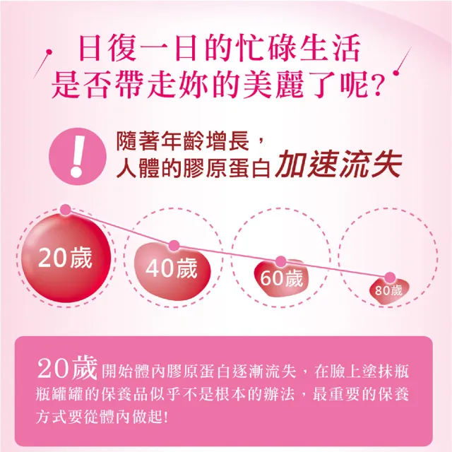 【三多】膠原蛋白(300g/罐)