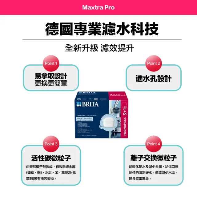 【BRITA】MAXTRA Pro Pure Performance 濾水壺 純淨全效型濾芯 (3+1裝) 4入-歐洲製(原裝平輸)