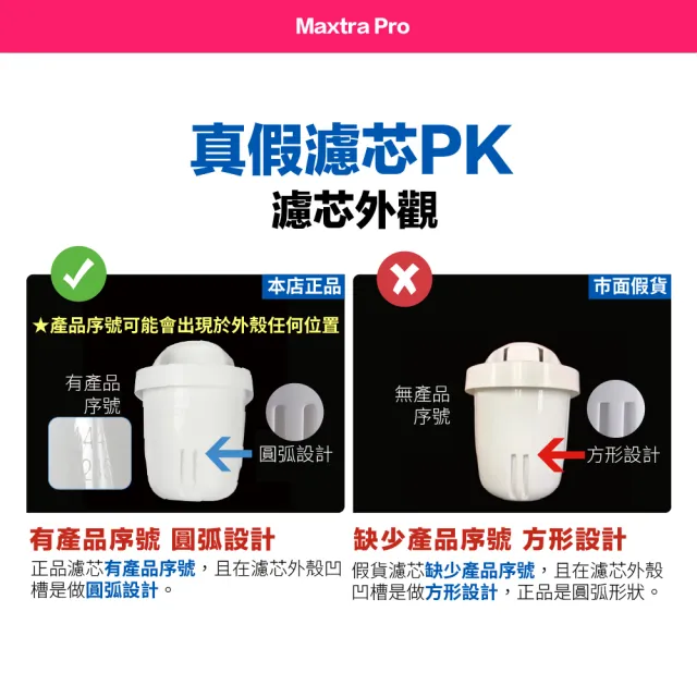 【BRITA】MAXTRA Pro Pure Performance 濾水壺 純淨全效型濾芯 (3+1裝) 4入-歐洲製(原裝平輸)