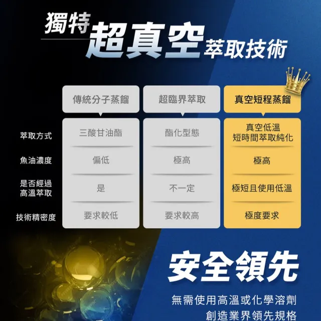 【台酒生技】深海魚油 4盒組 60粒/瓶