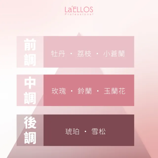 【La’ELLOS 愛諾斯髮品】植萃水潤洗髮精 1000ml(洗髮精)