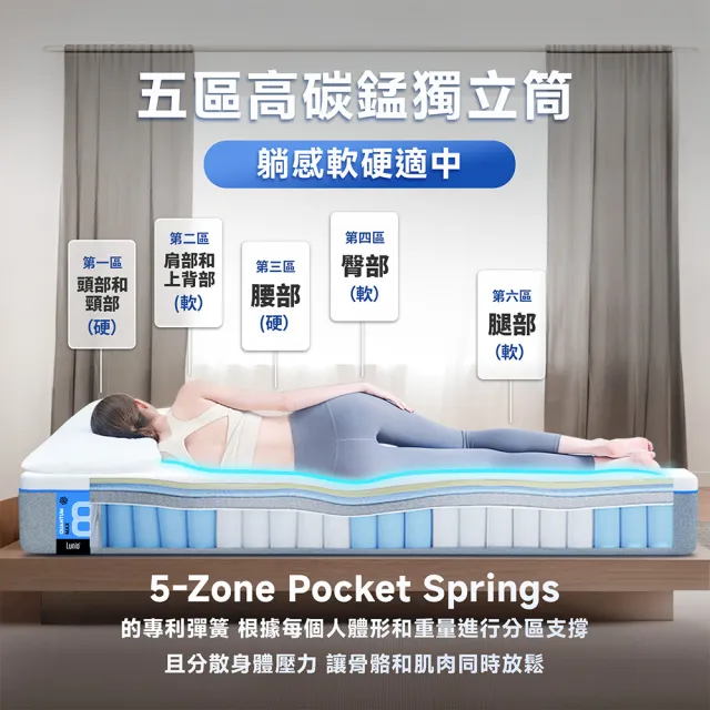 【Lunio】雙人特大石墨烯乳膠高碳錳獨立筒床墊6尺x7尺x24cm-Quantum Max