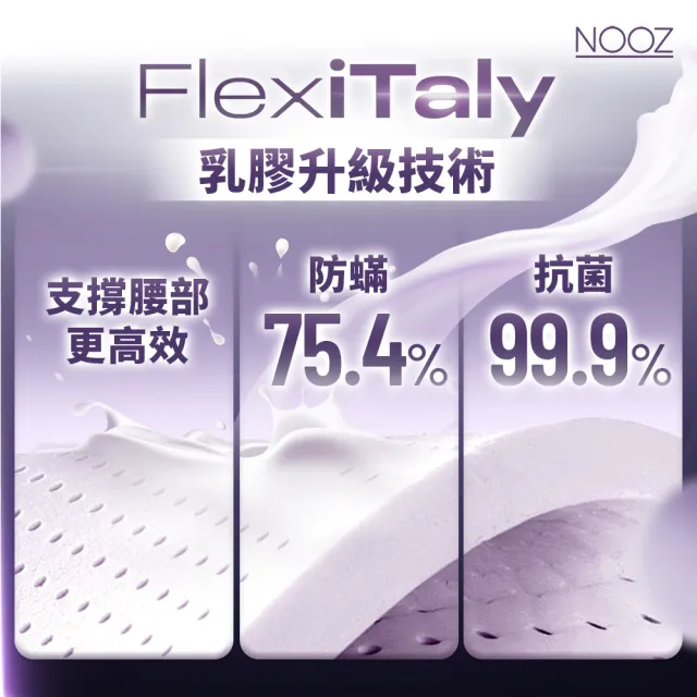 【Lunio】標準雙人乳膠獨立筒床墊5尺x6.2尺x24cm-Nooz Helix