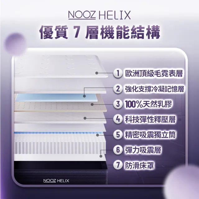 【Lunio】標準雙人乳膠獨立筒床墊5尺x6.2尺x24cm-Nooz Helix