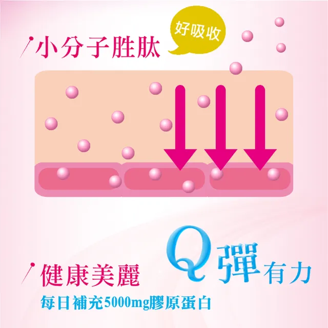 【SENTOSA 三多】膠原蛋白30包/盒
