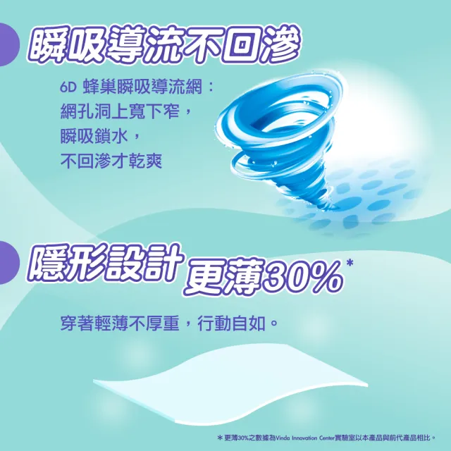 【包大人】活力隱形褲M-L/XL(4包/箱購 褲型 成人紙尿褲 尿布)