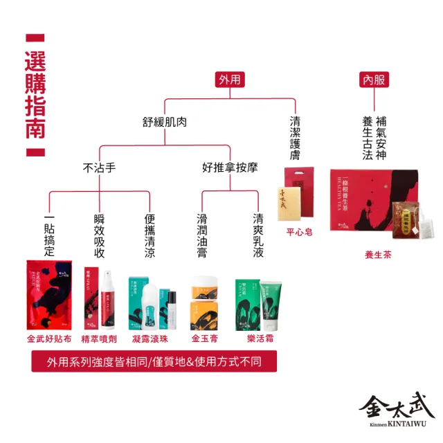 【金太武一條根】金門一條根金武好貼布4包組共32片(正宗一條根推薦)
