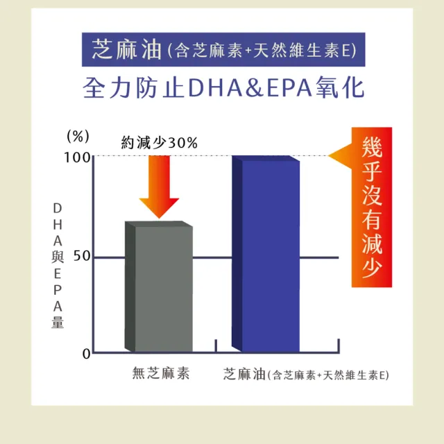 【AFC】Omega-3魚油 三包組(日本原裝)