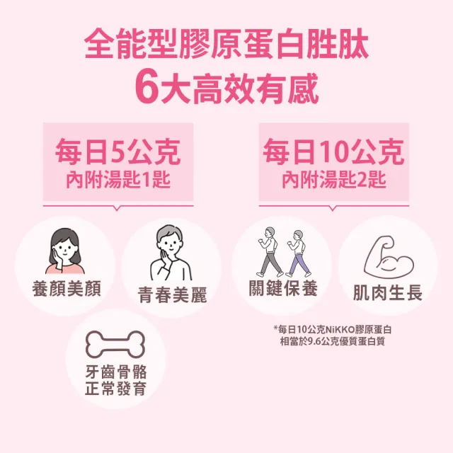 【Shanlishu 山立樹】NiKKO純膠原蛋白胜肽粉PO.OG 30日份 日本製(150gx1袋 無雌激素/小分子高吸收速攻型)
