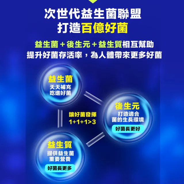 【甘味人生】9x益生菌(60包x1盒/9大益菌:益生質+後生元/百種蔬果精華/紅豆多酚/保健禮盒)