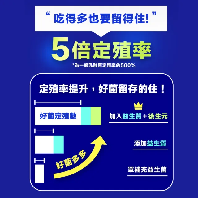 【甘味人生】9x益生菌(60包x2盒/9大益菌:益生質+後生元/百種蔬果精華/次世代益生菌/保健禮盒)