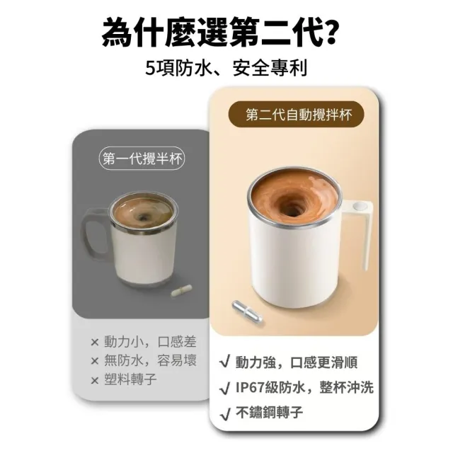 【Mufasa】2s 全自動磁力攪拌杯 環保杯蓋(全機可洗 攪拌杯 自動攪拌杯 電動攪拌杯 母親節禮物 聖誕禮物)