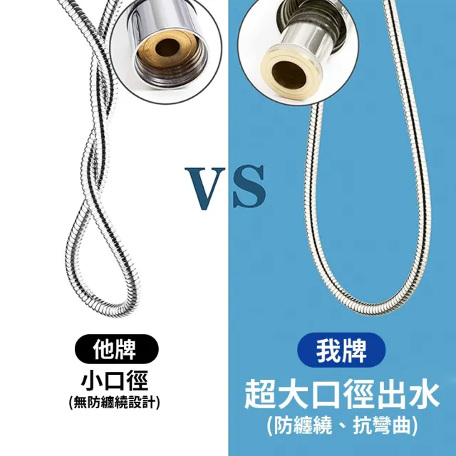 ELEPRAY 304不鏽鋼大流量沐浴軟管 加長款 2M 黃銅接口 加大口徑