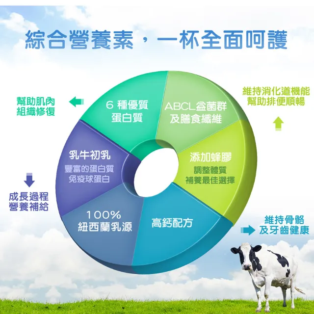 【易而善】優蛋白高纖高鈣營養素900gx2罐(高蛋白/6種優質蛋白質/高鈣/膳食纖維/益生菌/維生素D/酪蛋白)