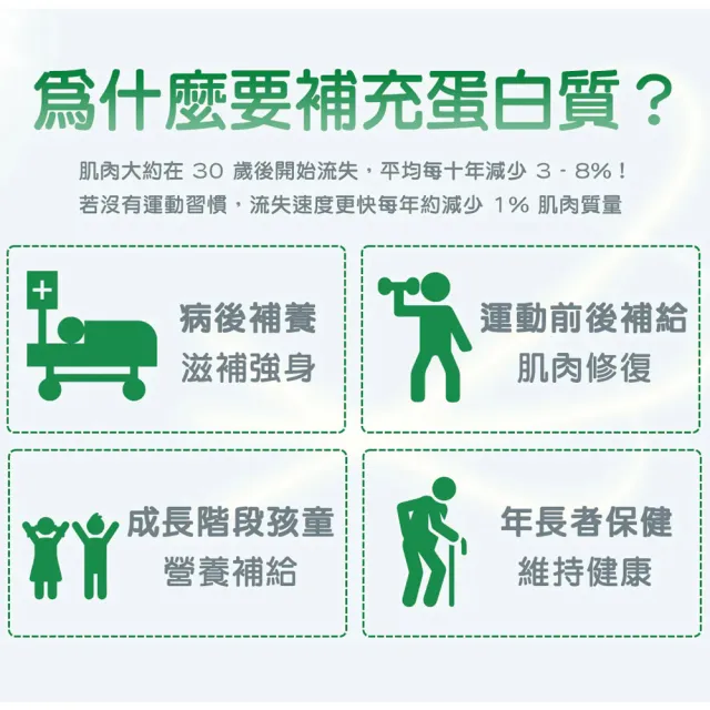 【易而善】優蛋白高纖高鈣營養素奶粉900gx2罐︱含6種優質蛋白質 獨家添加蜂膠提升保護力 每杯鈣含量600mg