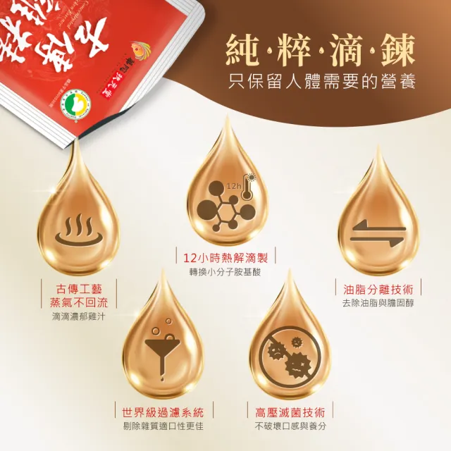 【華陀扶元堂】古傳滴雞精-家庭號常溫包2盒(30包/盒-年節禮盒/無添加水/黑羽土雞/送禮)中秋禮盒