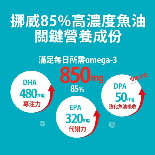 【Shanlishu 山立樹】挪威85%高濃度魚油(60入/罐 Omega-3 DHA EPA rTG型魚油 高濃度 高吸收)