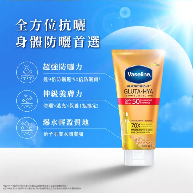 即期品【Vaseline 凡士林】官方直營 全能防曬爆水凝乳150mlx3入(防曬爆水 身體防曬 養膚級防曬身體乳