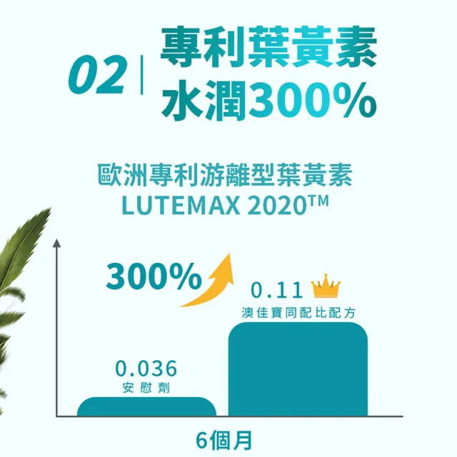 【BLACKMORES 澳佳寶】金盞花葉黃素+蝦紅素+B6(30顆 黑嘉嘉代言)