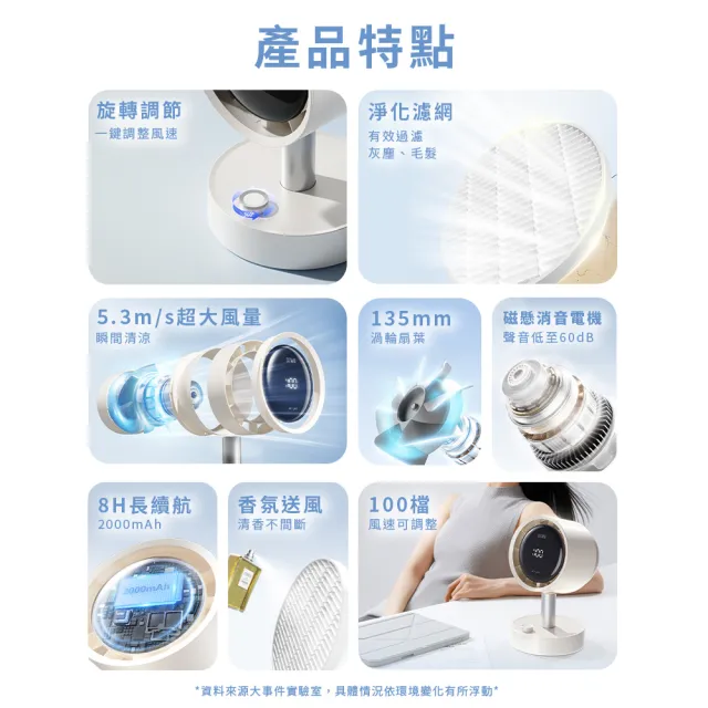 【SOTHING 向物】超靜音100檔 淨化桌面循環扇Air Pro(辦公室必備 擺頭風扇 桌面風扇 USB風扇 香氛 桌扇)