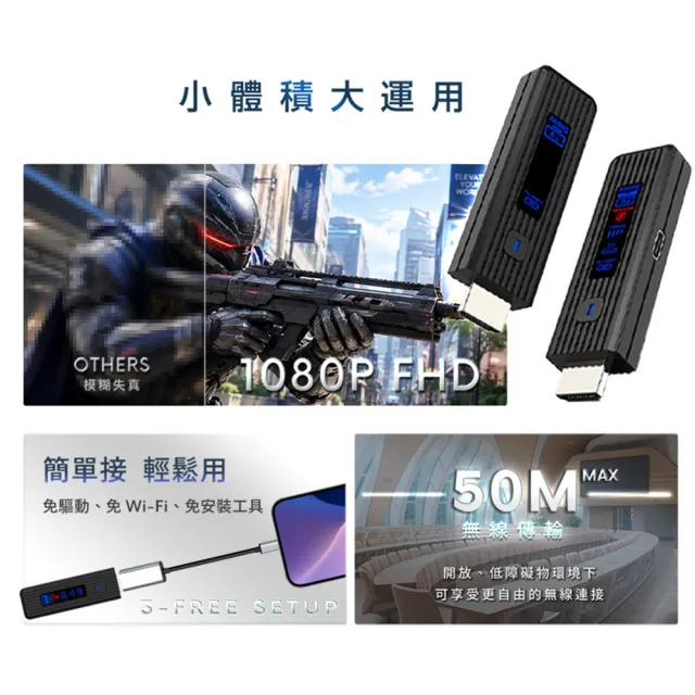 【REAICE】日本Winten HDMI無線投影傳輸器全配組(手機平板適用/電競筆電/Type-c影像輸出裝置)