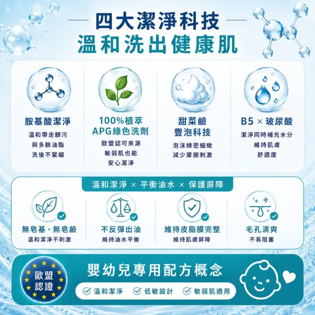 【sensilis 森思黎絲】B5控油舒緩潔顏凝膠 400ml