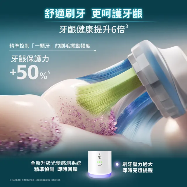 【Philips 飛利浦】momo獨家 HX7421/12 全能亮白音波電動牙刷-(官方直營/momo集資)