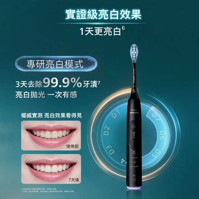 【Philips 飛利浦】momo獨家 HX7421/12 全能亮白音波電動牙刷-(官方直營/momo集資)