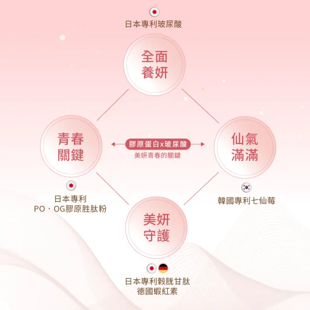 【統欣生技】TX-美力膠原蛋白粉 14包X6袋組(日本丘比玻尿酸添加)