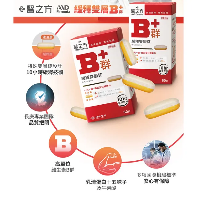 【台塑生醫醫之方】緩釋B群雙層錠x8瓶(共480錠-李李仁代言-耐力10小時.高單位維生素B群.乳清蛋白.長庚團隊)