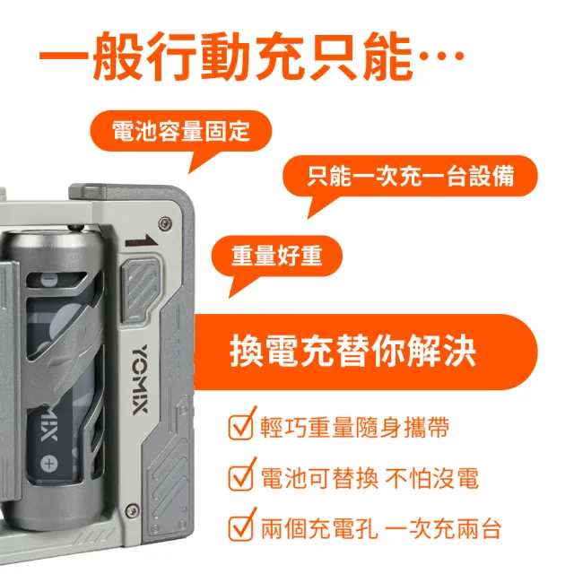 【YOMIX 優迷】1+1 5000mAh換電充組★八合一22W三孔快充10000mAh可拆插頭行動電源(具Wh標示)