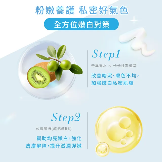 【台塑生醫】CC daily 益生元私密膠原慕斯(2款可選)
