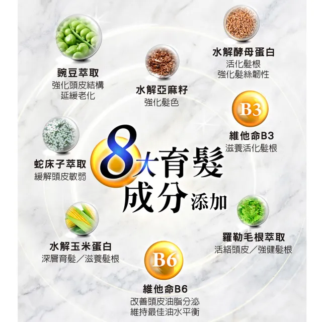【Dr’s Formula 台塑生醫】髮根標靶健髮洗髮精580g