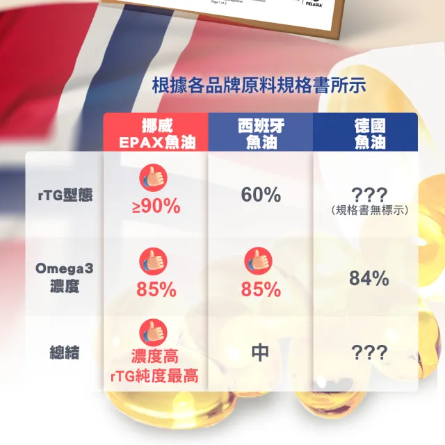 【日本味王】五星級魚油60粒2入禮盒(挪威專研180年不只濃度高純度更高/4倍吸收)