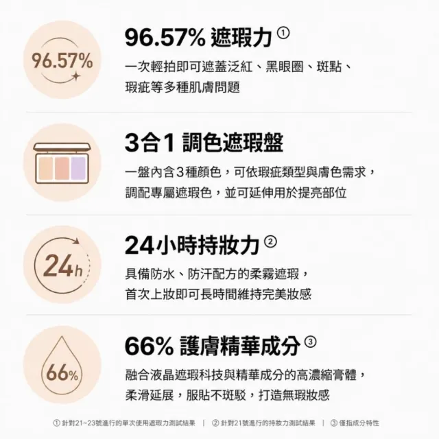【韓國美膚】tfit 三色遮瑕膏 15g